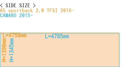 #A5 sportback 2.0 TFSI 2016- + CAMARO 2015-